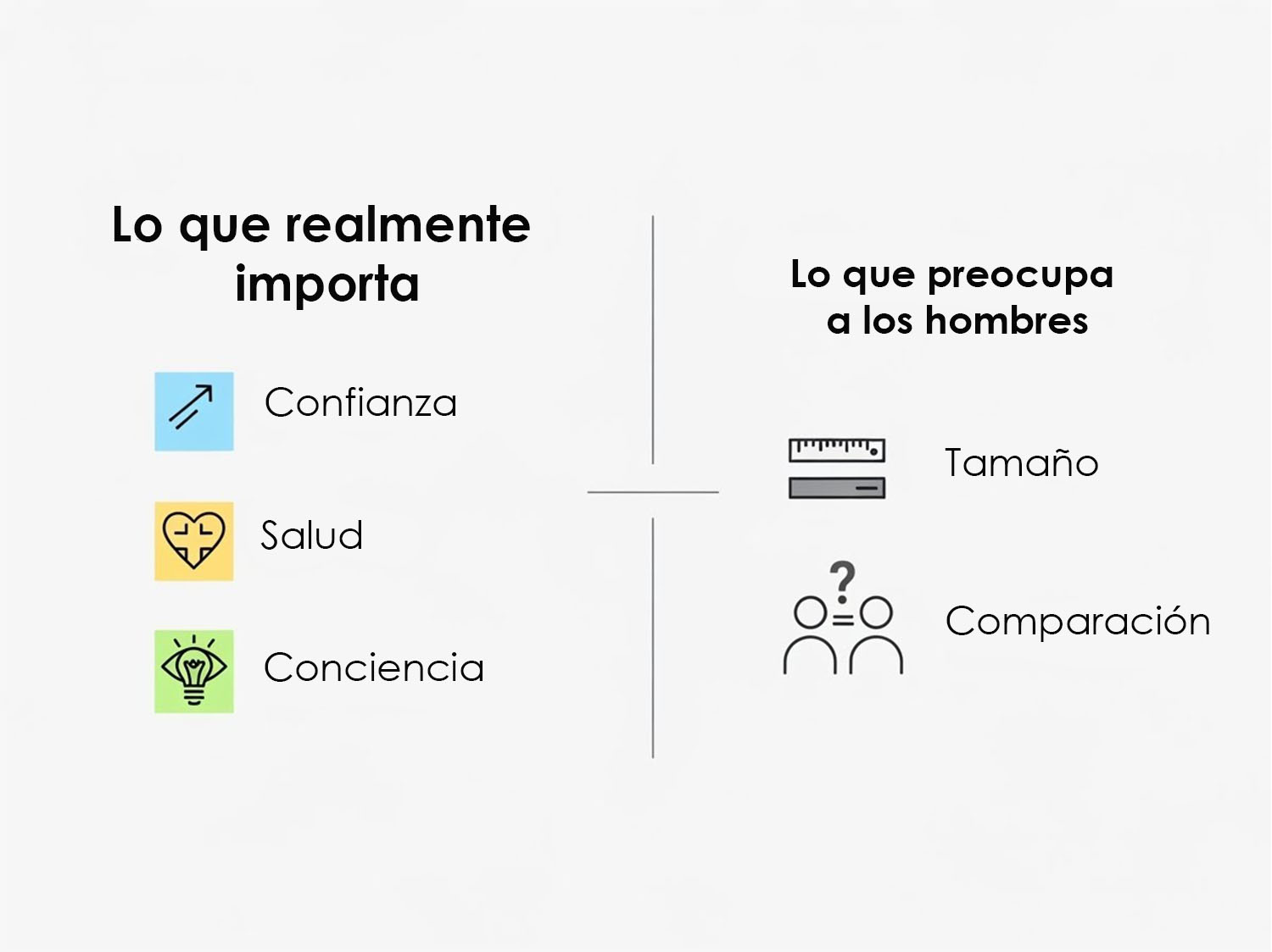“Lo que realmente importa” (confianza, salud, conciencia) vs. “Lo que preocupa a los hombres” (tamaño, comparación)