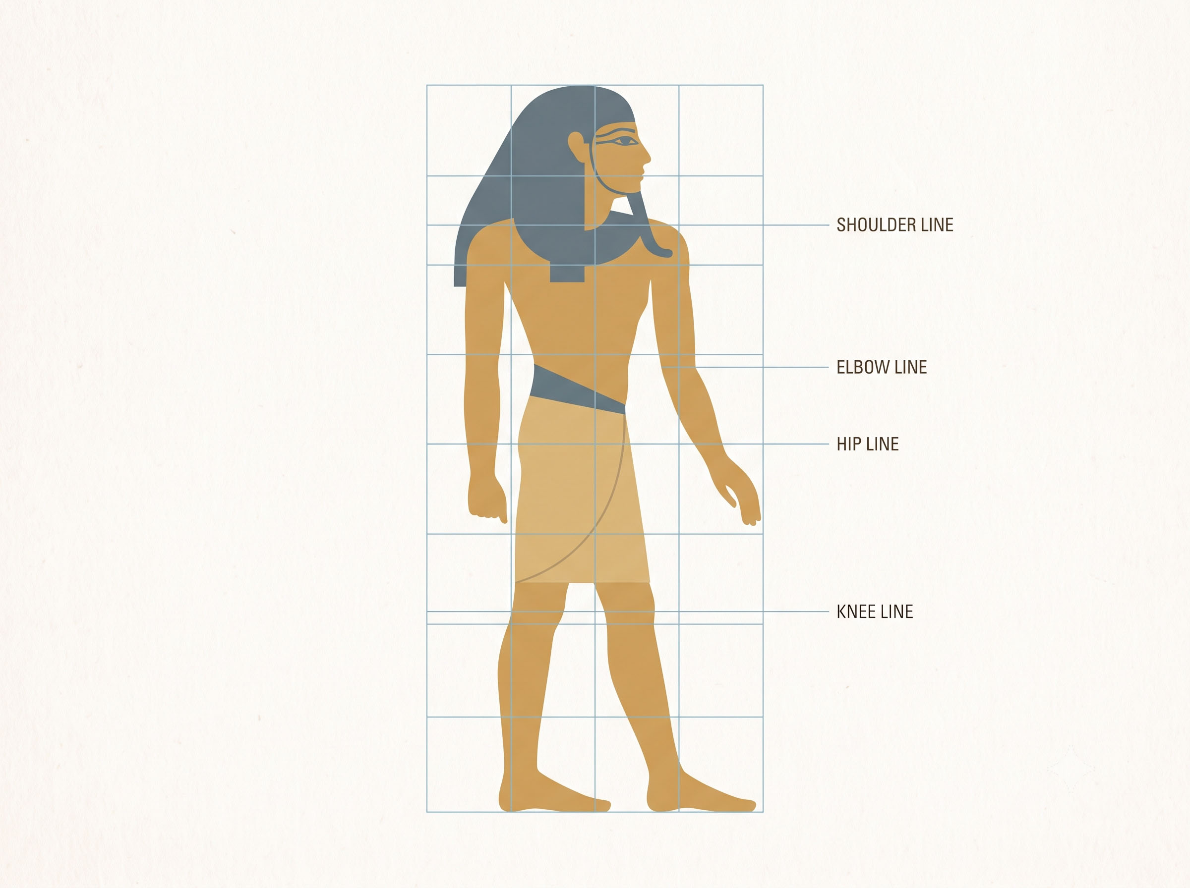 Diagram of the ancient Egyptian eighteen-square proportion grid overlaid on a standing figure in profile